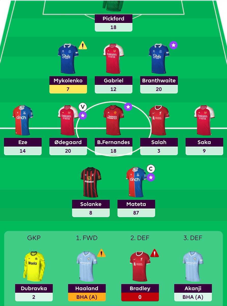 A thread of your score this GW