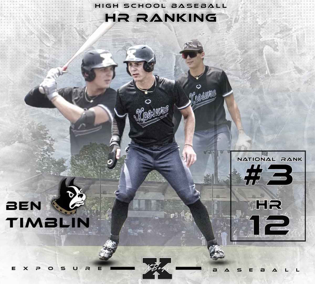 Congrats to our guy Ben Timblin (Wofford Commit) for being ranked 3rd nationally with 12 HR this season! Huge projection and big time future! #✖️boy