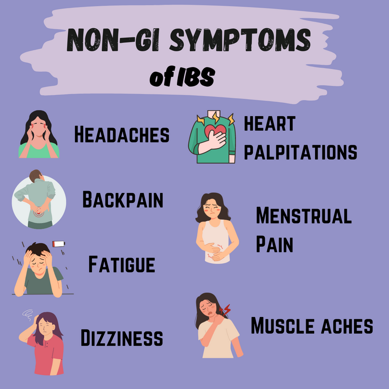As we close out #IBSAwarenessMonth, I wanted to share something people may not know about this condition: Its non-GI symptoms. More often than not, patients with #IBS also experience extra-intestinal symptoms and even other pain syndromes. #IBS is never 'one size fits all'!