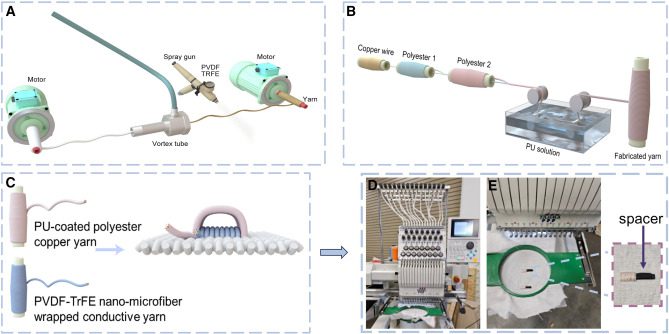 NC State University researchers merge 3D embroidery and AI to develop fabric-based touch sensors

#3Dembroidery #AI #artificialintelligence #clothing #ConsumerElectronics #electricitygeneration #fabricbasedtouchsensors #gamingtasks #Gestures #llm

multiplatform.ai/nc-state-unive…