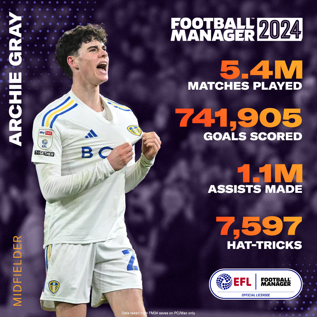The most popular EFL player in #FM24 ​👑​ Hands up if you're an Archie Gray fan 🙋 🤝 @LUFC