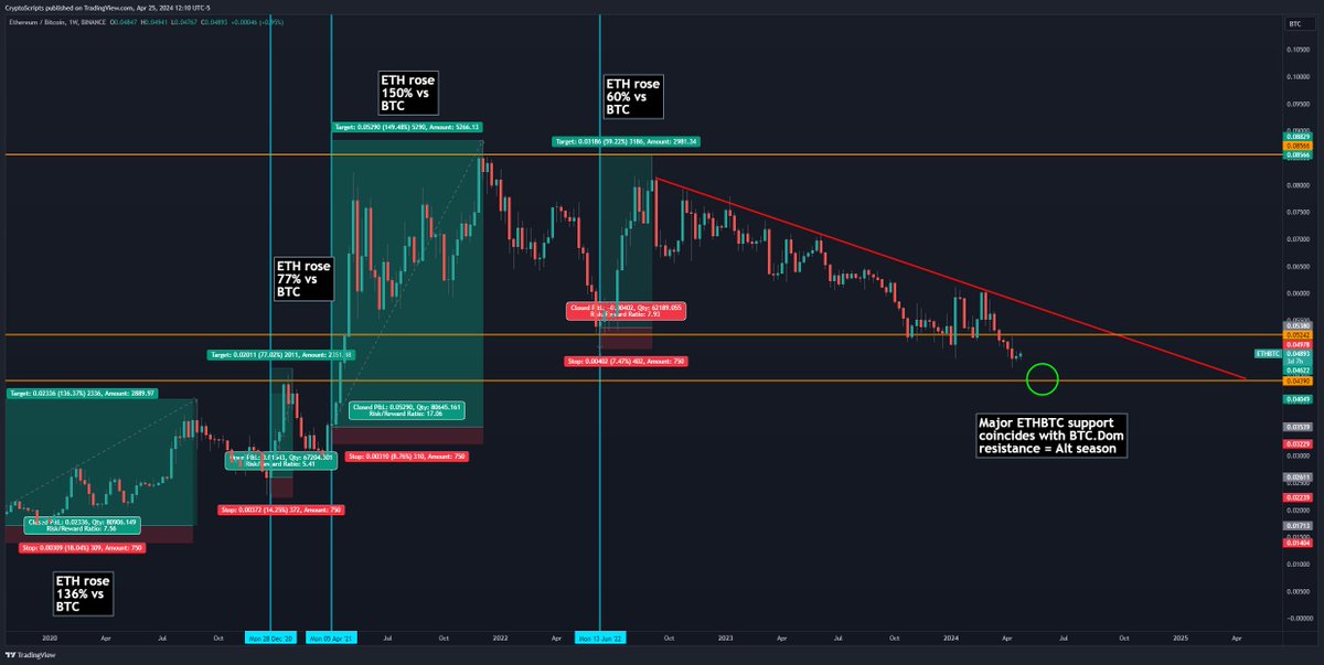 TheCryptoData tweet picture