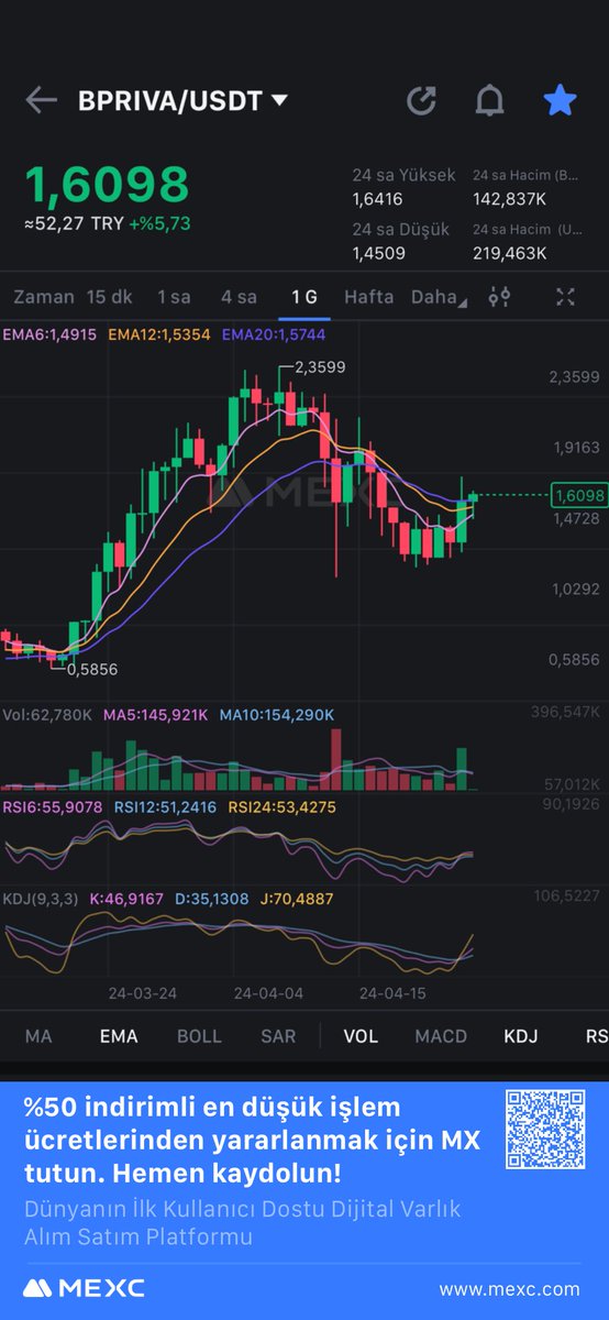 #BPRİVA gidecek proje kendini belli ediyor. #BTC #ETH 2$ yeterli hadi ballarını yediğim koşşşş 😀