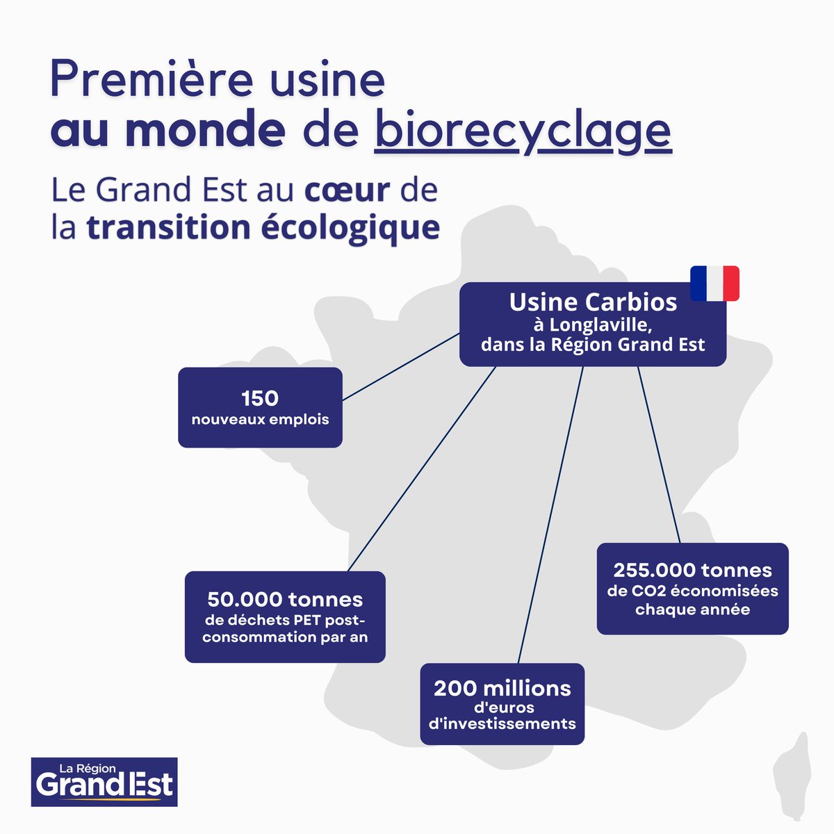 Longlaville, dans la @regiongrandest, accueillera la 1ère usine de biorecyclage au monde. ➜ Avec une capacité de traitement de 50 000 tonnes par an et la création de 150 nouveaux emplois pour notre territoire. Le #GrandEst au cœur de la transition écologique !