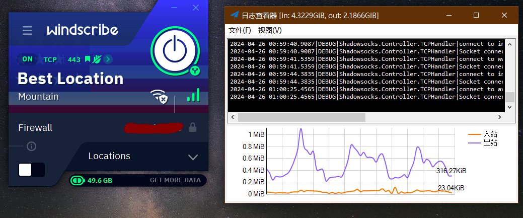 Uploading big files always fail in the middle when conjuction with shadowsocks+v2ray(TCP imp bug?).
However if you tunnel via VPN(e.g. windscribe/openvpn),then there will be no such problem.
TCP is weired.
Note:Windscribe(blckd) is still using my shadowsocks+v2ray as front proxy.