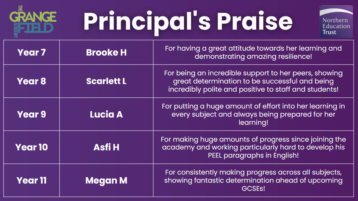 𝗣𝗿𝗶𝗻𝗰𝗶𝗽𝗮𝗹'𝘀 𝗣𝗿𝗮𝗶𝘀𝗲

Congratulations to this week's Principal's Praise winners👏💜

#PrincipalsPraise #PraiseCulture