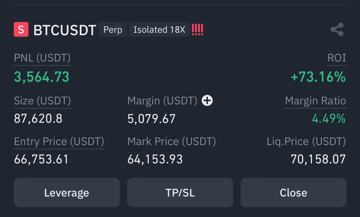 My small Bitcoin short is doing well 1) Close, take profit and giveaway 🤝 2) Hold, more dump is coming. What should I do ? 1 or 2