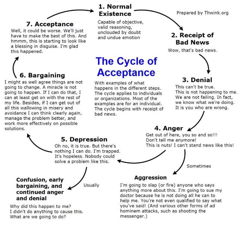 why is every single Cardano holder fudding $HBAR I guess it's just a stage of 'the cycle of acceptance' they are in denial mode