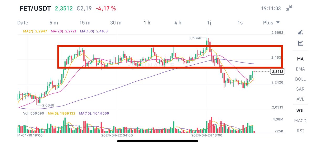 Borg_Cryptos's tweet photo. $FET

Back to business https://t.co/a1PMYDLLQ1