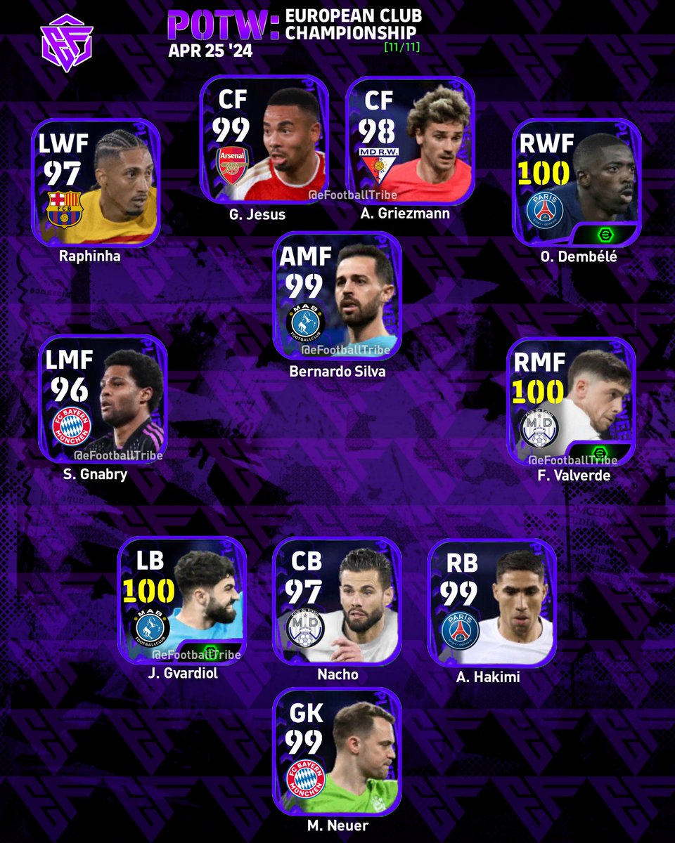 POTW: European Club Championship 25 APR 2024 .Boosted Rating #eFootball2024 !

Whom did you packed from POTW:UCL ? 👇

#eFootball2024Mobile #eFootballPOTW #UCL