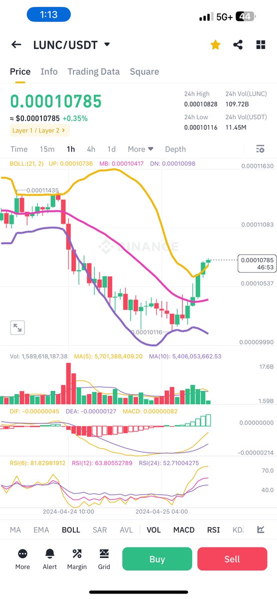 #LUNC is back 

Send it guys 

#lunc #ustc #usdt #usdc #bnb   #Binance    #btc   #LuncArmy #LuncBurn #LUNCCcommunity #eth #shib #doge #floki