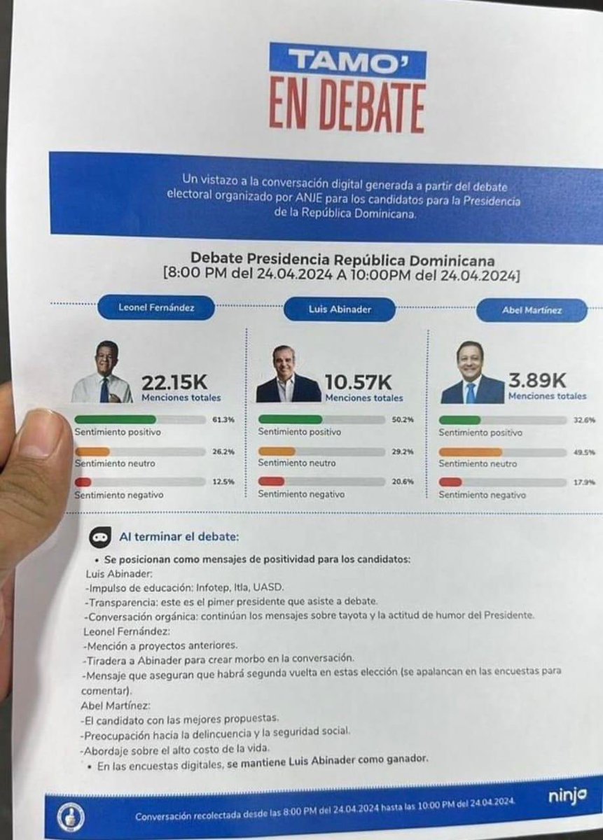 Según el análisis del PRM @LeonelFernandez llegó la ventaja en las redes sociales ante el presidente Abinader en todos los renglones que midió el partido de gobierno…