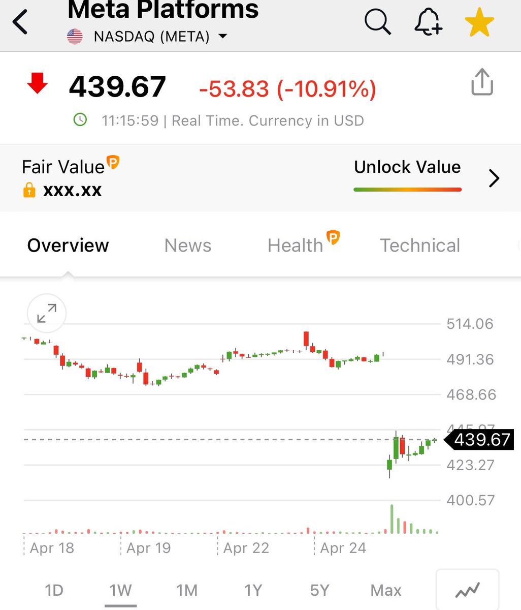 traderseinvermx's tweet photo. #Meta reportó ingresos récord en el primer trimestre, las #acciones de la empresa #cayeron luego de Zuckerberg anunció que aumentará el gasto en inteligencia artificial. Dijo que el crecimiento futuro sería más lento, ya que se centrará en la integración de la IA en sus productos https://t.co/z60rrqnSws
