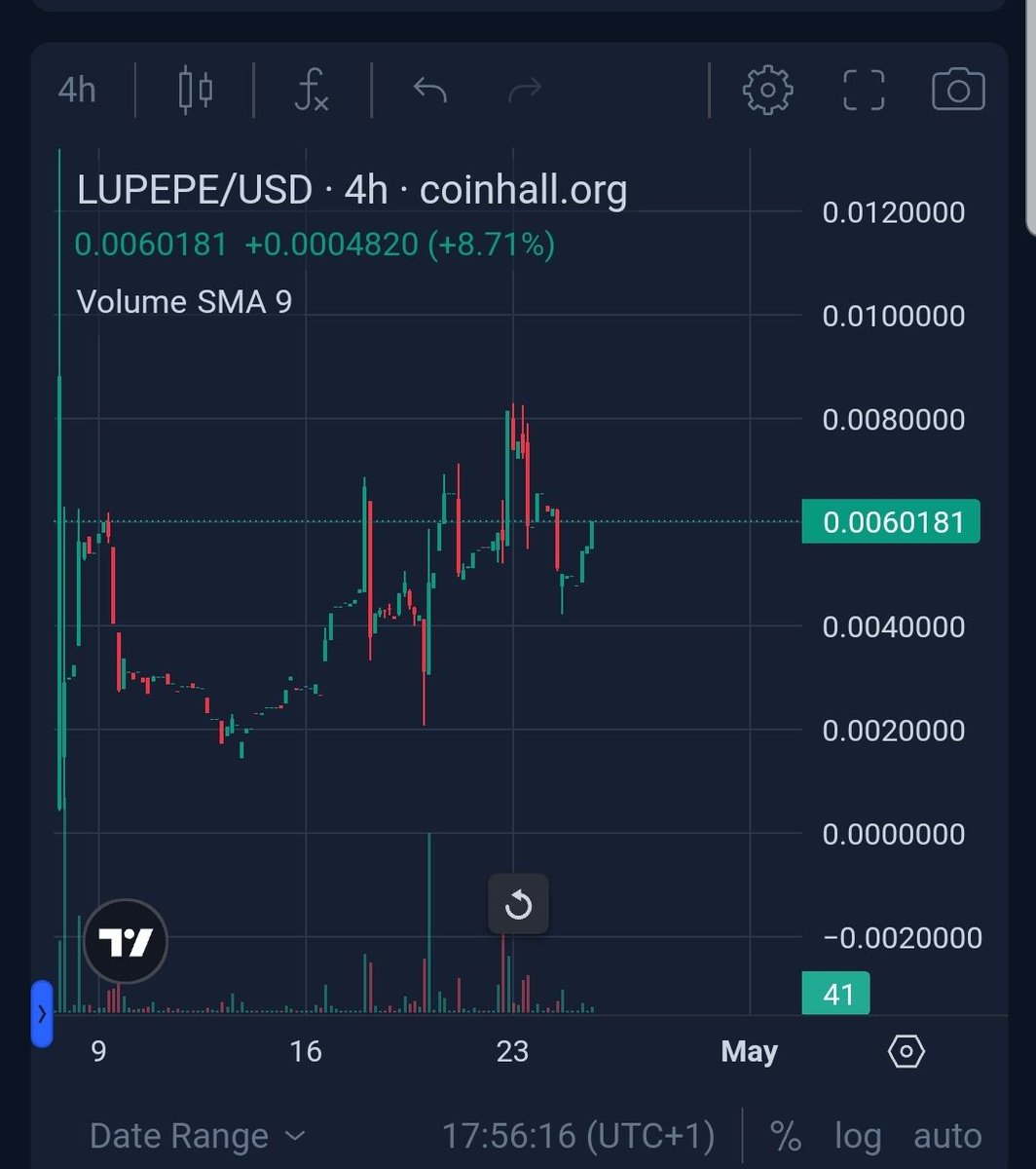 Lupepe On  Bullish Mood While The Market Is On  Dump. 

coinhall.org/terraclassic/t…

#SOL #SolanaMemecoins #Bitcoin #Binance #BitcoinHalving2024 #WallStMemes #MemeCoinSeason #Memes #memecoins #MemeContest #Memecoin2024 #LUNC #Luna #LuncBullRun2024 #LuncArmy #TerraClassic #USTC #Base