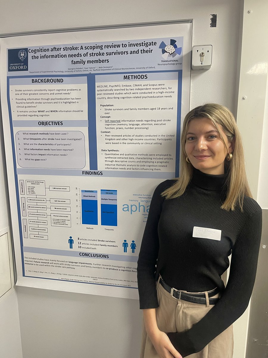 Oxford Stroke Recovery Research Hub (@oxfordstrokerrh) on Twitter photo Members of our hub attended the British Neuropsychological Society Spring Meeting the past 2 days at Queen’s Square 🧠
Here are some snippets of talks by @NeleDemeyere & @Saffello96
As well as poster presentations by <a href="/TaboneFaye/">Faye Tabone</a> and Ibe Couwels
#BNS2024 Members of our hub attended the British Neuropsychological Society Spring Meeting the past 2 days at Queen’s Square 🧠
Here are some snippets of talks by @NeleDemeyere & @Saffello96
As well as poster presentations by <a href="/TaboneFaye/">Faye Tabone</a> and Ibe Couwels
#BNS2024