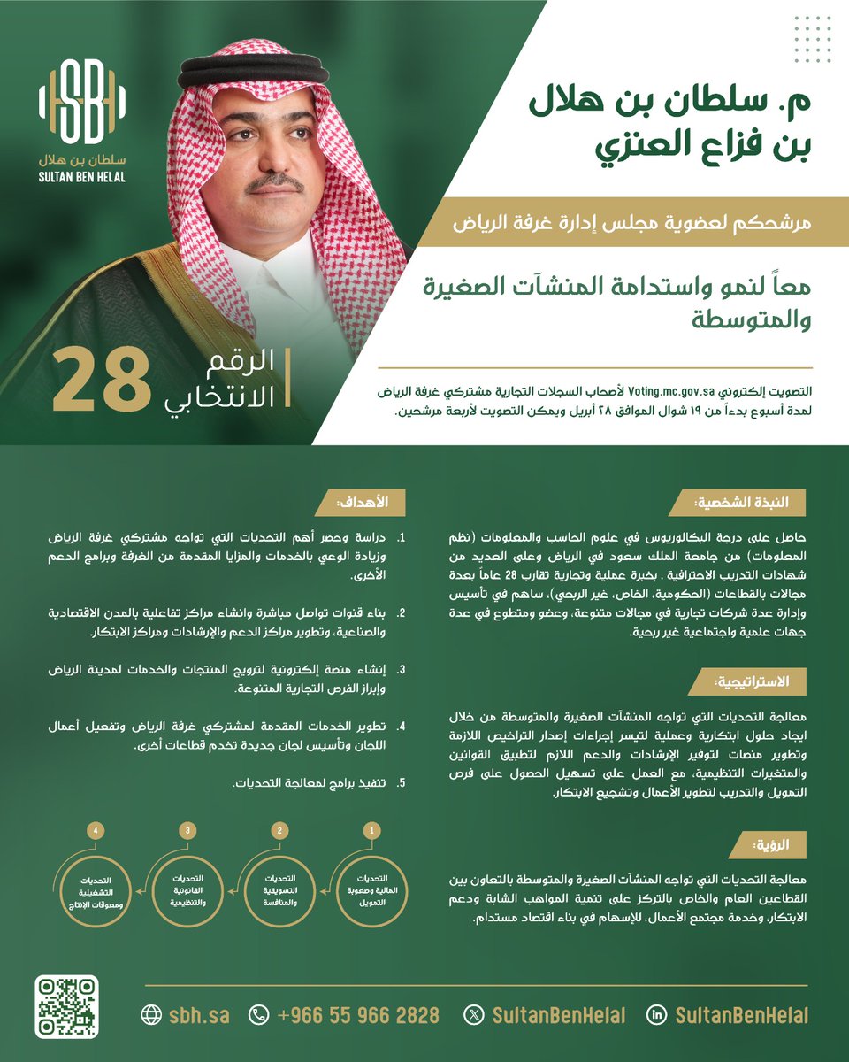 (صوتكم لدعم المنشآت الصغيرة)
الإخوة مشتركي  #غرفة_الرياض

يسرني دعوتكم للاطلاع على سيرتي الذاتية وتفاصيل برنامجي واهدافي للترشح في #انتخابات_غرفة_الرياض١٩ ، والتواصل معكم عبر موقعي التالي:
sbh.sa

شاكراً ومقدراً وقتكم ودعمكم لمرشحكم
#سلطان_بن_هلال28