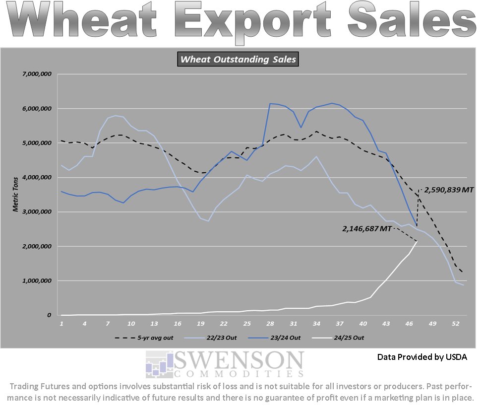 SwensonAg tweet picture