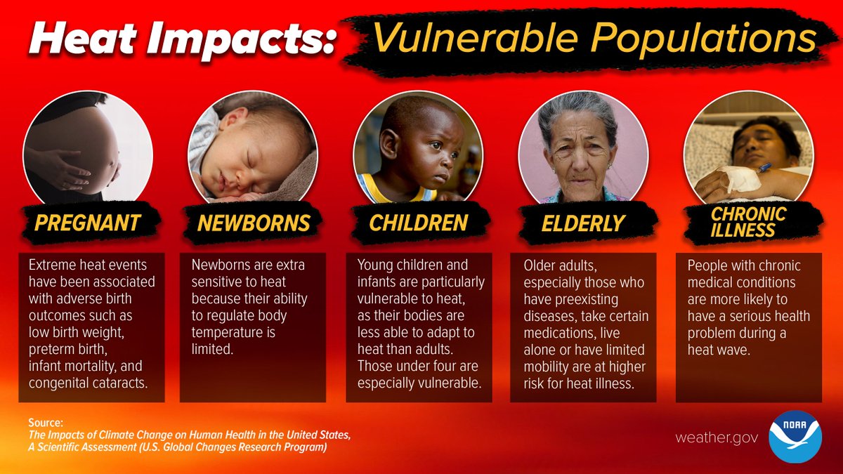 Some groups of people are more vulnerable to excessive heat than others, including pregnant women, newborns, young children, elderly, those w/ chronic illnesses. ⚠️ Go to weather.gov/safety/heat-du… to learn how to ensure that your loved ones & neighbors are safe from the heat. #gawx