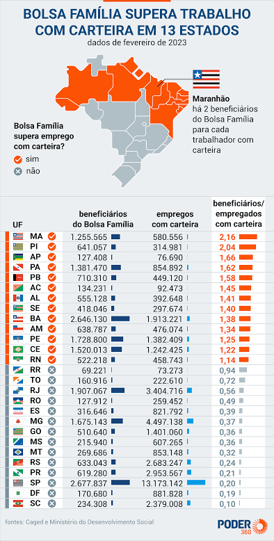 @BlogdoNoblat Ela não cometeu xenofobia,apenas falou a verdade,e você ainda se diz jornalista,deveria ao menos pesquisar,evitaria passar vergonha,segue um infográfico para atestar a fala da deputada.