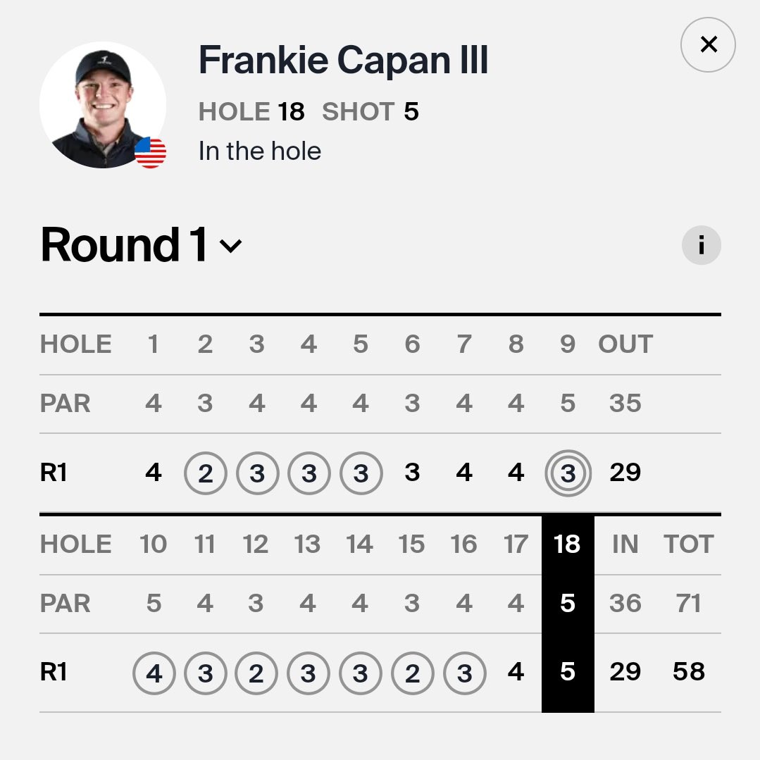 Congratulations to Minnesotan Frankie Capan III, who made 11 birdies and an eagle to shoot a 13 under FIFTY EIGHT on the Korn Ferry Tour! #hazeltine