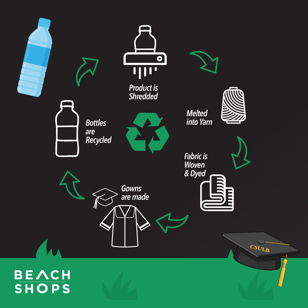 Did you know the graduation Cap and Gowns you purchase from the University Bookstore are made of recycled materials? 

Learn more about Beach Shops Graduations essentials at the link in our bio.