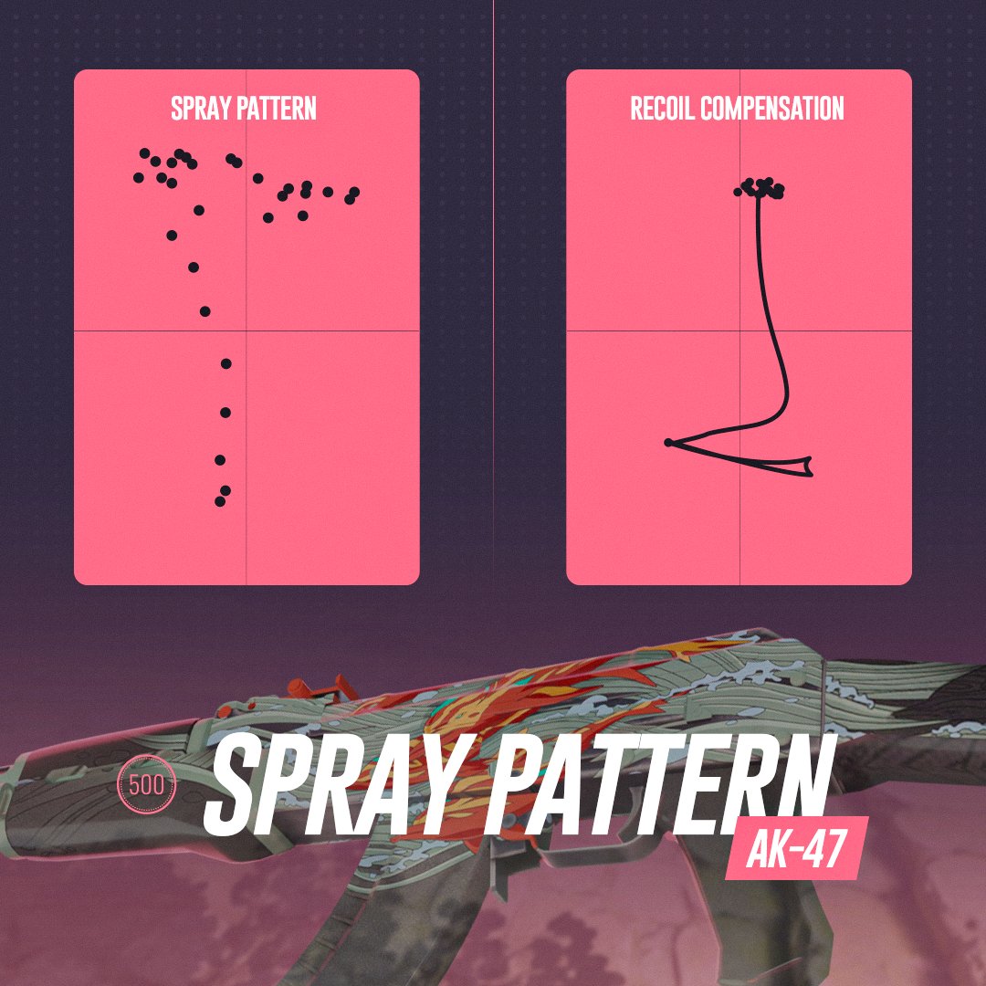 Spray Pattern AK47 in CS2! Which weapon should we do next