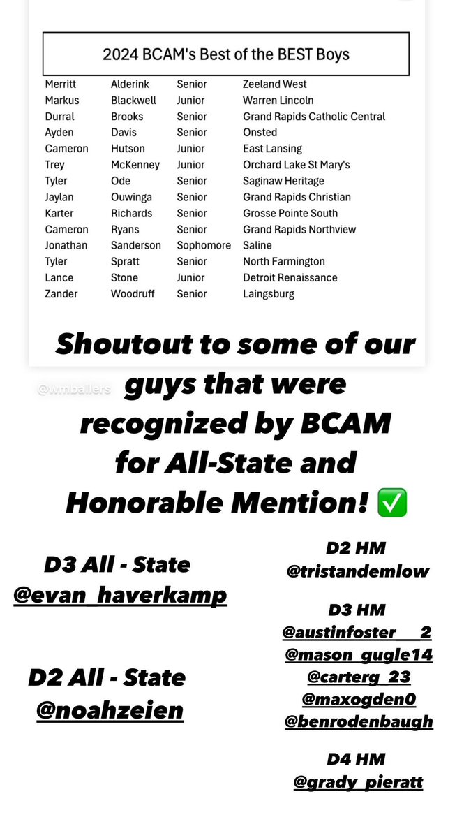 REAL Basketball (@realbasketball_) on Twitter photo Congrats to those recognized as BCAM’s Best in the State ✅
<a href="/EvanHaverkamp/">Evan Haverkamp</a> <a href="/noahzeien/">Noah Zeien</a> <a href="/tristandem2025/">Tristan Demlow</a> <a href="/austin23142403/">Austin Foster</a> <a href="/gugle_mason/">Mason Gugle</a> <a href="/cjgensch/">Carter Gensch</a> <a href="/MaxOgden0/">Max Ogden</a> <a href="/Ben342007/">Ben</a> <a href="/GradyPieratt/">Grady Pieratt</a>
<a href="/KyrahGray/">Kyrah Gray</a> <a href="/aubreyrogers35/">Aubrey Rogers</a> <a href="/KarisTerwi27524/">Karis Terwilliger</a> <a href="/EmilyPutnam18/">Emily Putnam</a> <a href="/gchinavare8/">Grace Chinavare</a> <a href="/LilaHoisington/">Lila Hoisington</a> Congrats to those recognized as BCAM’s Best in the State ✅
<a href="/EvanHaverkamp/">Evan Haverkamp</a> <a href="/noahzeien/">Noah Zeien</a> <a href="/tristandem2025/">Tristan Demlow</a> <a href="/austin23142403/">Austin Foster</a> <a href="/gugle_mason/">Mason Gugle</a> <a href="/cjgensch/">Carter Gensch</a> <a href="/MaxOgden0/">Max Ogden</a> <a href="/Ben342007/">Ben</a> <a href="/GradyPieratt/">Grady Pieratt</a>
<a href="/KyrahGray/">Kyrah Gray</a> <a href="/aubreyrogers35/">Aubrey Rogers</a> <a href="/KarisTerwi27524/">Karis Terwilliger</a> <a href="/EmilyPutnam18/">Emily Putnam</a> <a href="/gchinavare8/">Grace Chinavare</a> <a href="/LilaHoisington/">Lila Hoisington</a>