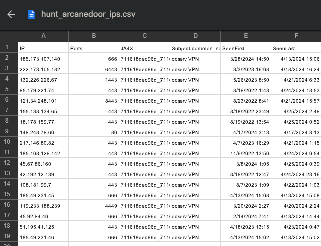 Here's a full IP list to check against your ASA/Flow logs for the ArcaneDoor Cisco ASA Compromises (361 IPs):  drive.google.com/file/d/1wlKPuM…

This list was put together from information in the Talos Intelligence blog which stated that the actor came from ASA devices but with cert