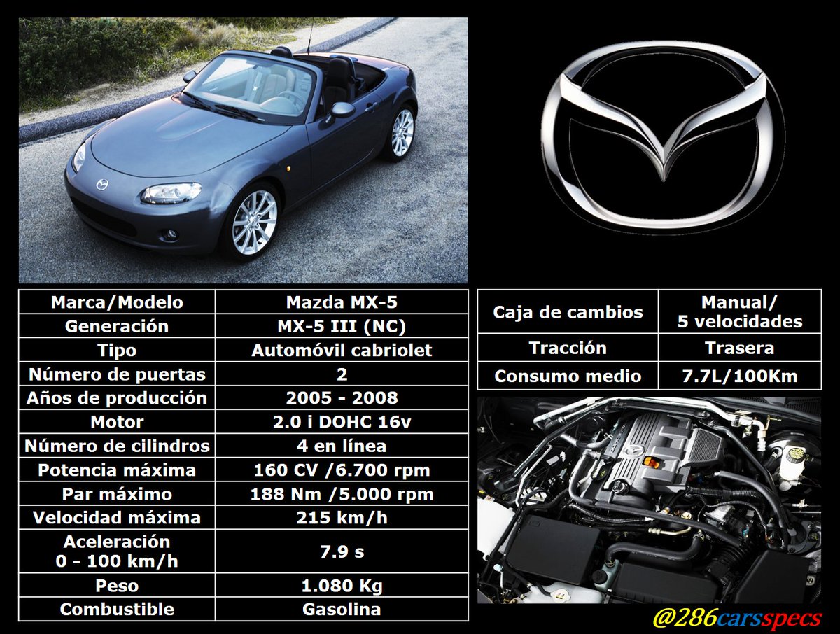 Mazda MX-5 (2005-08) - Especificaciones técnicas

#Mazda #MazdaMX5 #autos #coches