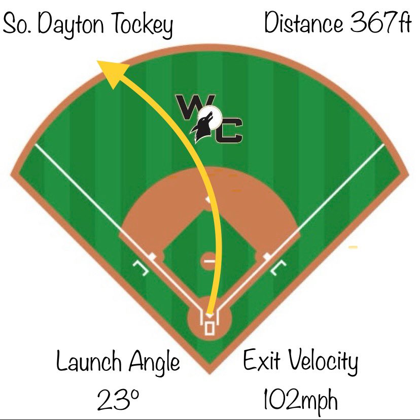 wcballanalytics's tweet photo. 💣💣💣💣💣💣💣💣💣💣💣💣💣💣💣💣💣💣💣💣💣💣💣💣💣💣 #WelcomeToOurDen https://t.co/epHZOoiKTy