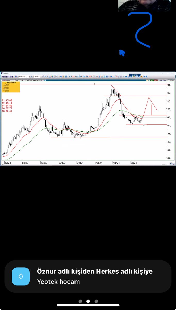 Tükiye’nin tanınmış siması Borsa 📈 projemiz için ücretsiz eğitim verecek her seansı normalde 20 bin tl olan eğitimler ücretsiz sağlanacaktır … en iyisini Yapmak için daima ileri ..aksiyon al harekete geç başarıyı göğüsle.. detay için Telegramdan yardımcılarıma ulaşın.