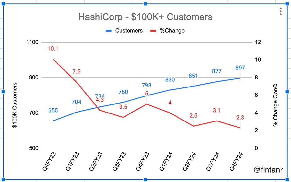 Some thoughts on @ibm acquiring @HashiCorp medium.com/@fintanr/on-ib…