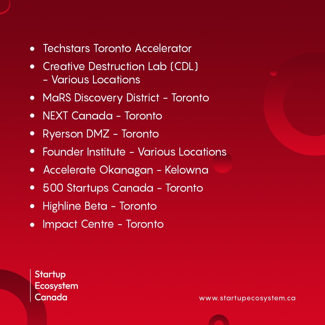 These top 10 accelerators and incubators have a history of securing significant investments for startups. 

Thinking about taking your startup to the next level? Sign up today and get started: startupecosystem.ca/my-account/ 

 #CanadianInnovation #StartupGrowth #AccelerateYourSuccess