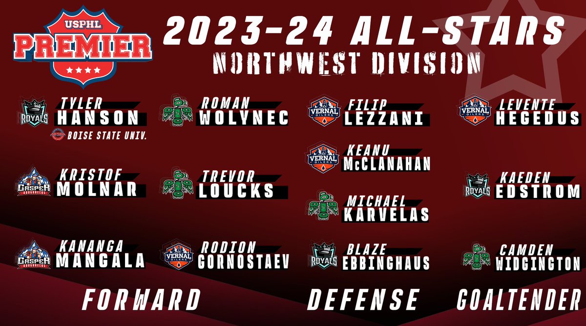 #USPHLAllStars: We congratulate our #USPHLPremier Northwest Division All-Stars for an outstanding season by each and every one. Best of luck to our All-Stars, who were voted in by the division's coaches. Full Story: usphlpremier.com/northwest-all-…