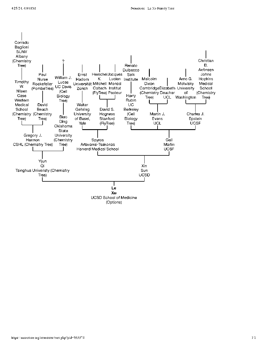 My academic lineage trajectory. So much fun~<a href="/lab_xin/">Xin Sun Lab</a>