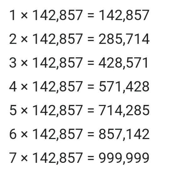 TIL, 142587 is a cyclic number (notice how the digits repeat in the same sequence in the image below) and also a Kaprekar number i.e. (142857)^2 = 20,408,122,449 and 20,408 + 122,449 = 142857 
#maths #fun