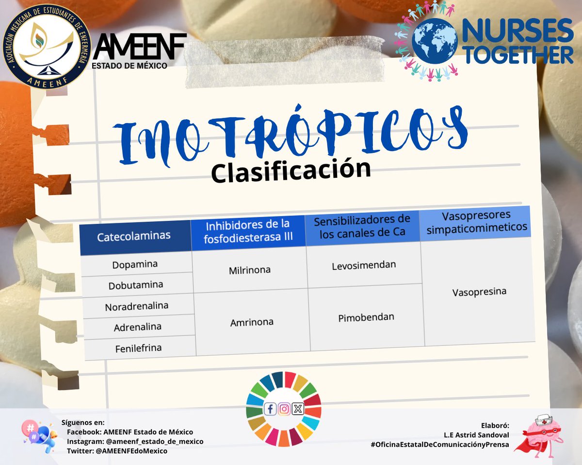 AMEENFEdoMexico's tweet photo. | Clasificación de medicamentos Inotrópicos | 🤩👍🍀

#OficinaEstatalDeComunicaciónyPrensa

📱💻Síguenos en:
🌐 Facebook: https://t.co/iBbOyARNQA
🌐 Instagram: https://t.co/2NJiZnHJdx https://t.co/Ka6Gri3Ayl
