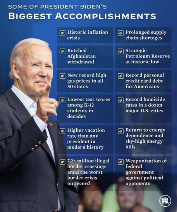 @JoeBiden Here's all the 'Progress' you've been making... So, nope! 🤦‍♂️💯🇺🇲