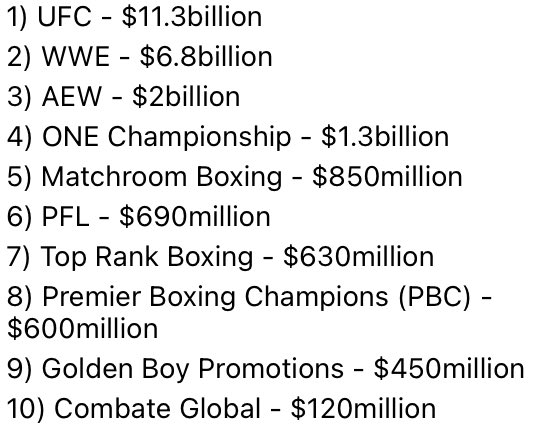 UFC making all that money and can’t even pay their fighters better….