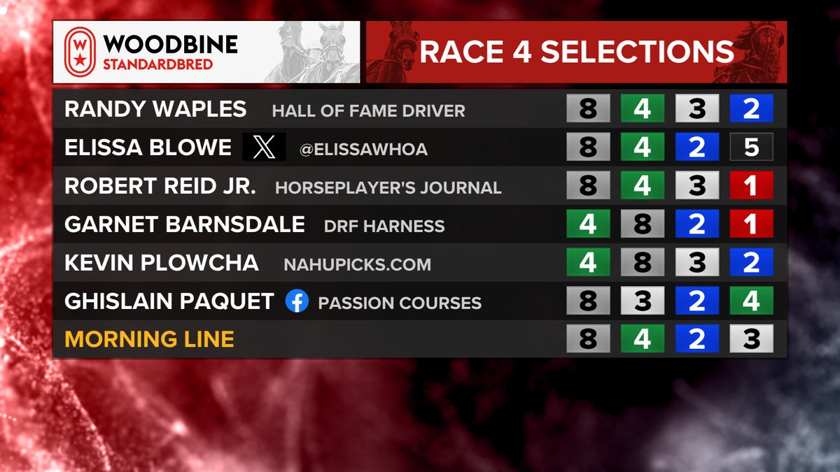 Thursday, April 25th @WoodbineSB Races 1-4 Selections Randy Waples @ElissaWhoa @RobertReidJr @gocashking @NahuPicks @PaquetGhislain1 #BetWoodbineSB