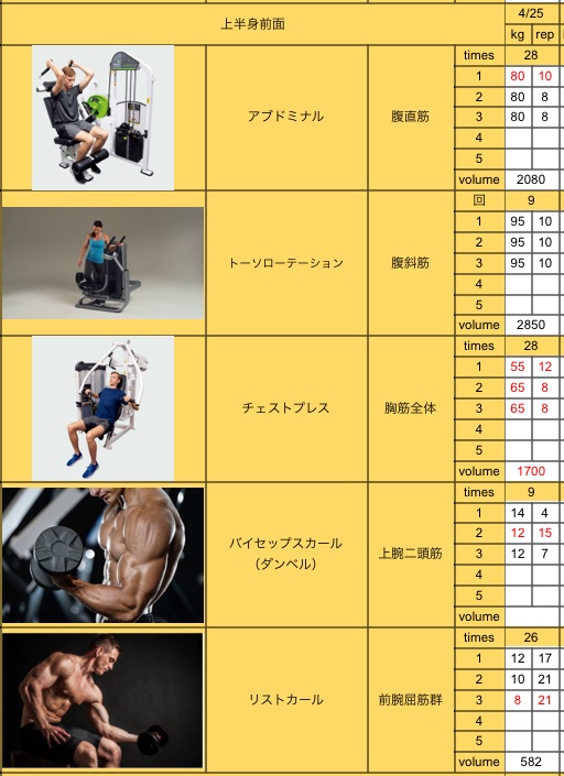 おはようございます☀
昨日は腹筋🏋️
今日も頑張って参りましょう〜✨
#筋トレ