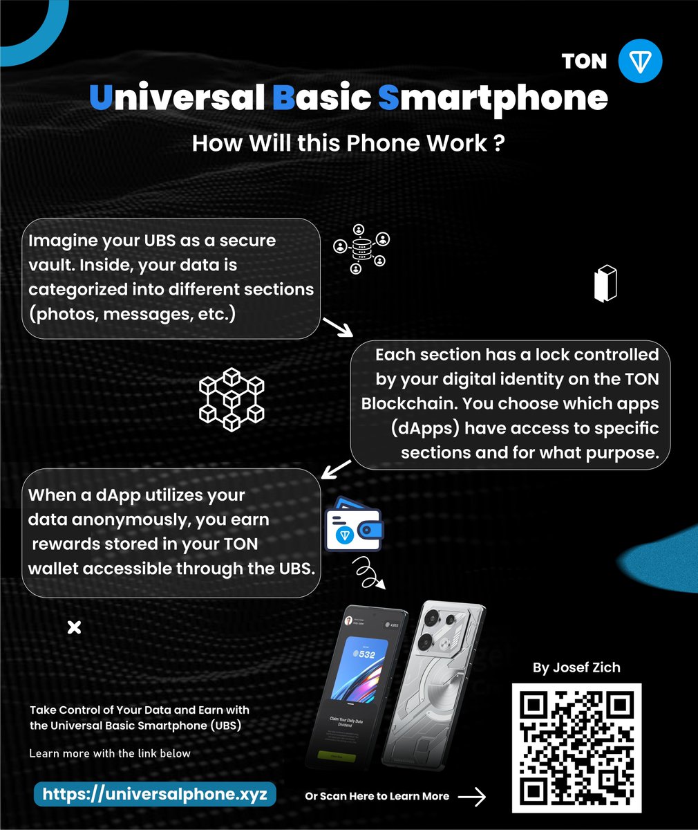 Imagine a smartphone that not only connects you but empowers you.  The UBS (Universal Basic Smartphone) from @oysterecosystem does just that by integrating with the @ton_blockchain, a revolutionary technology.

But before diving in, let's break down the key players:

1.