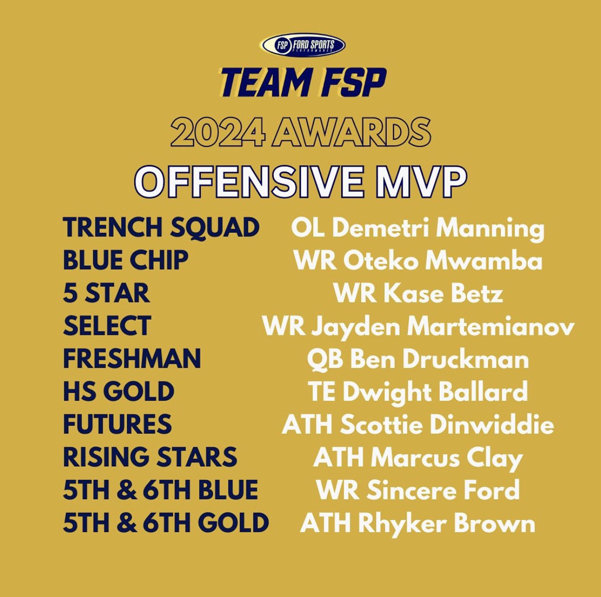 Grateful to be named offensive MVP on the #1 ranked @Pylon7on7 Freshman team in the nation @TFordFSP @RFordFSP @BrandonHuffman @DomSkene @gofordsports @JagNationFB