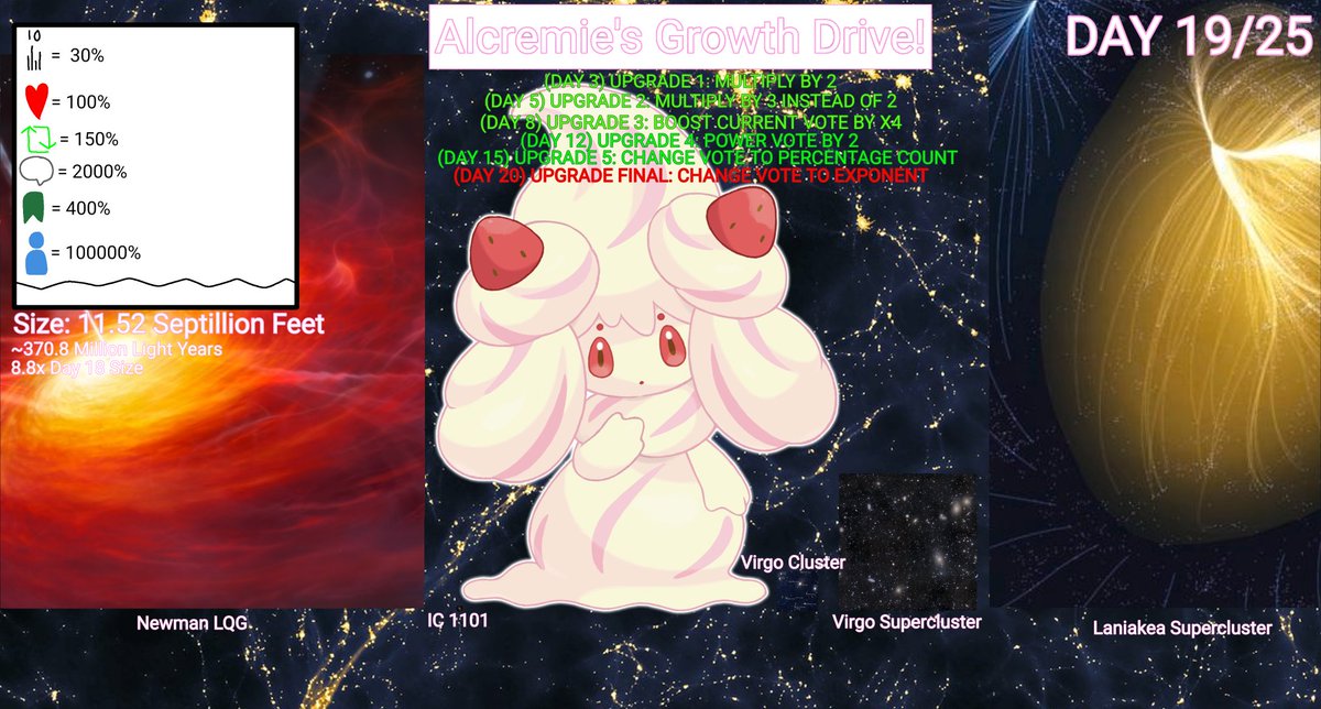 SteenaDaSteenee's tweet photo. Content Warning: Universal Giantess
Day 19/25
Size: 370.8 Million Light Years
Only one day more until she reaches power votes! Let's make her big! Bigger! And even bigger!
#alcremie #growthdrive #giantess #macrovision #Sizetwitter #Pokemon https://t.co/HtOjDMQH9e
