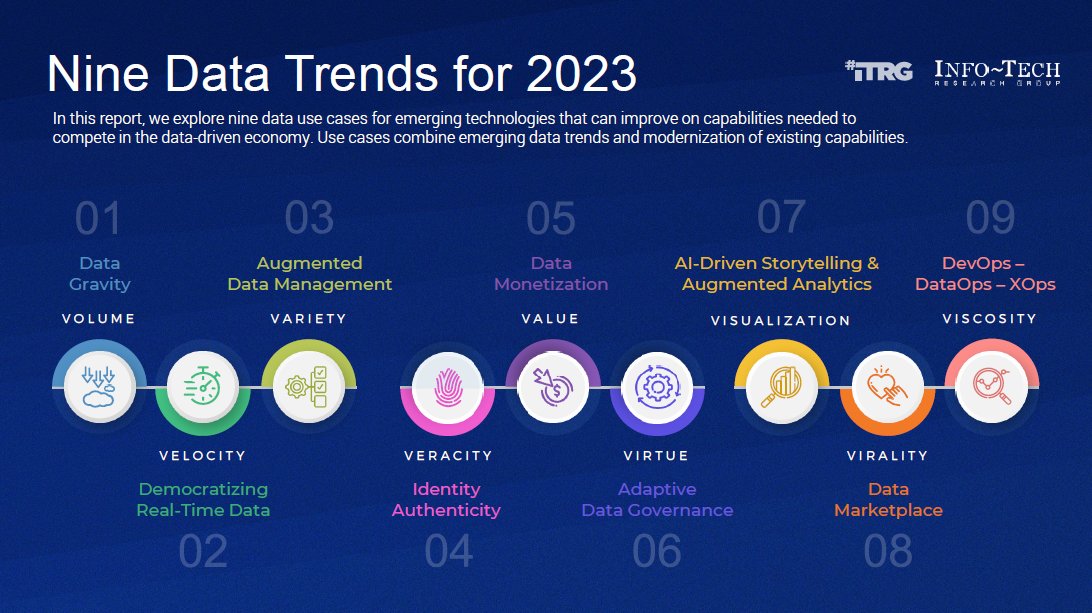 DATAMetrics_BI's tweet photo. Info-Tech Research Group's comprehensive Data and Analytics Trends Report 2023 goes beyond superficial trends, providing actionable insights, specifically for IT leaders; a must-read for those seeking to unlock the true potential of their data assets.

 - https://t.co/YhiR4qaJQw https://t.co/FEqCmhKFdI
