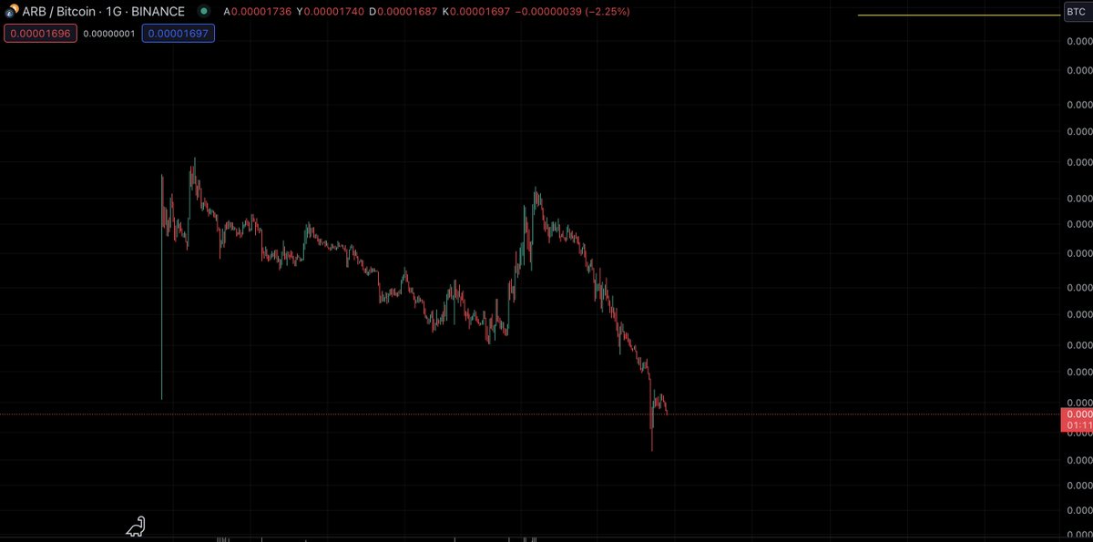 #ARB / #BTC paritesi..!

Yatırım yaparmısınız ?