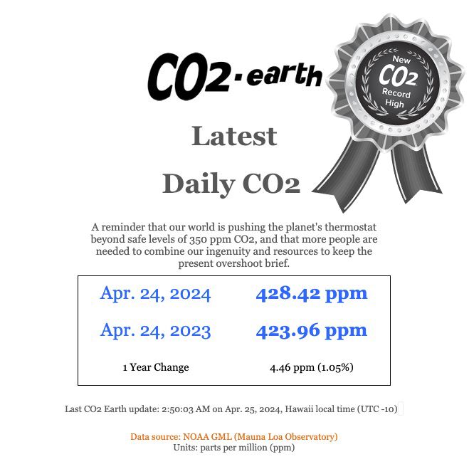 CO2_Earth tweet media