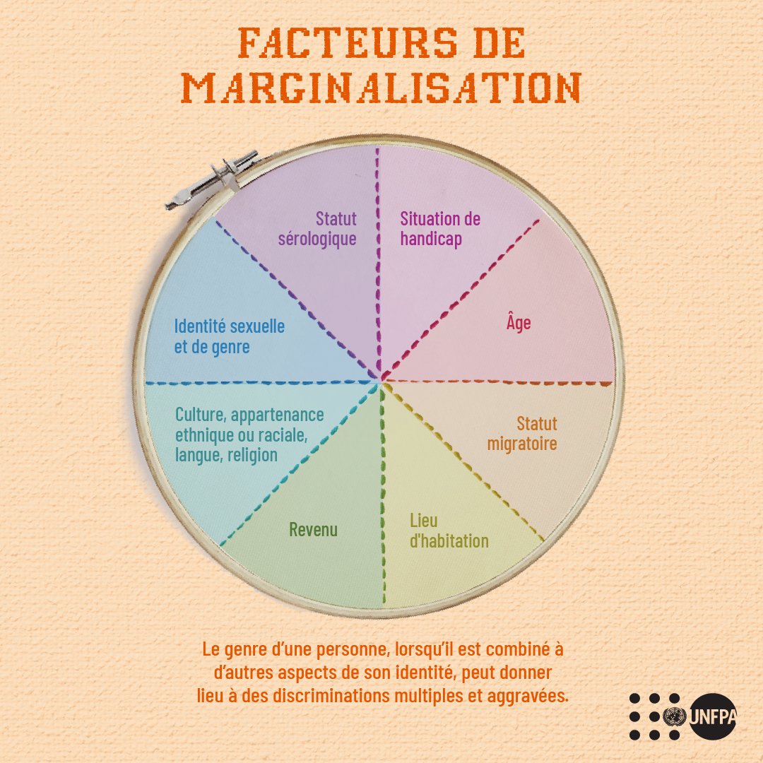 Aucune forme de discrimination ou de marginalisation n’est acceptable. Découvrez les #LueursdEspoir avec l'@UNFPA et pourquoi il faut mettre fin aux inégalités en matière de santé et de droits sexuels et reproductifs : unf.pa/lde #CIPD30