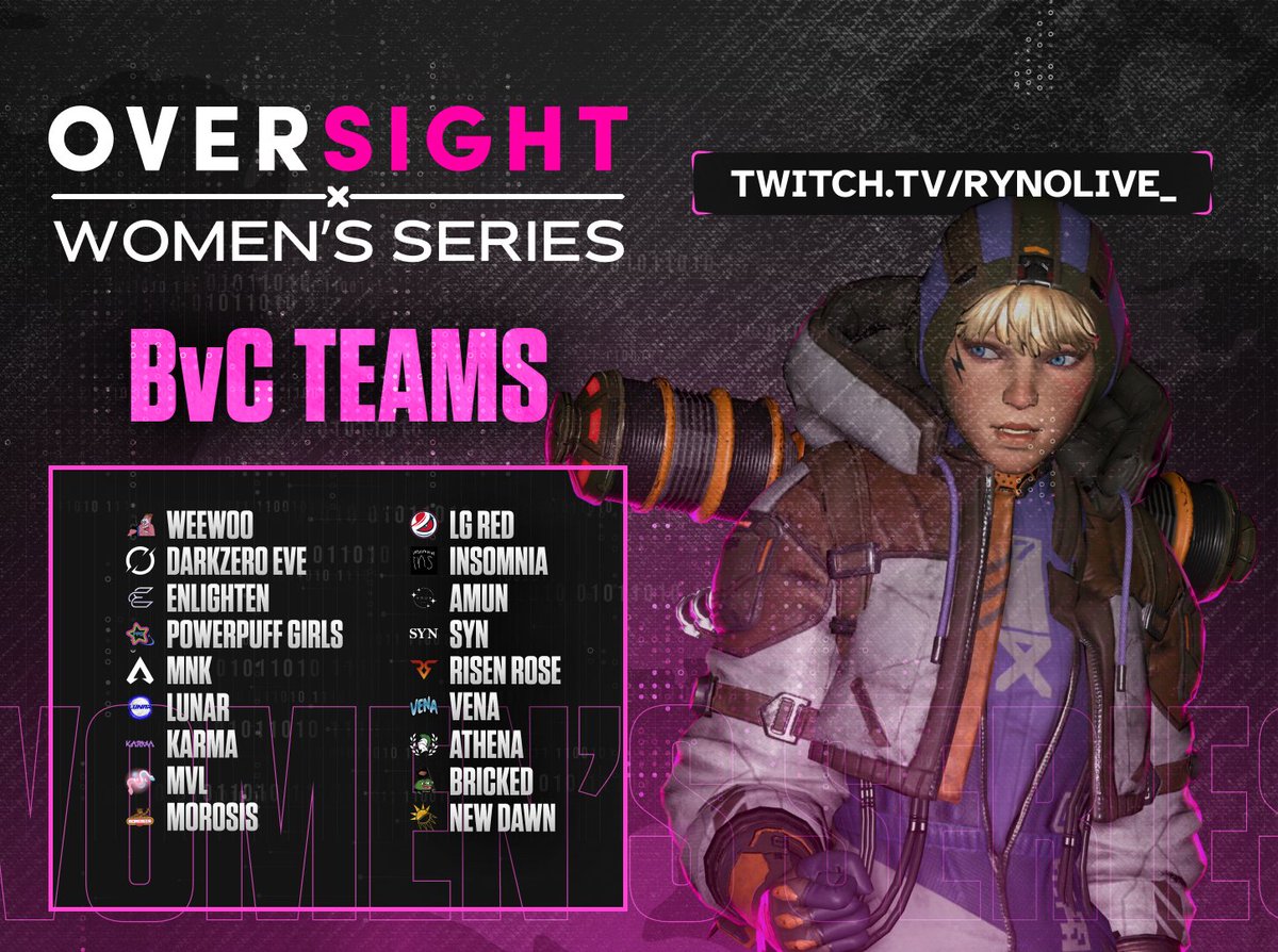 The day's not over yet. We have the Oversight Women's Series on @RynoLive_'s Twitch starting in 5 minutes! Group B and Group C to round out the set of matches and the overall results will be posted after today.