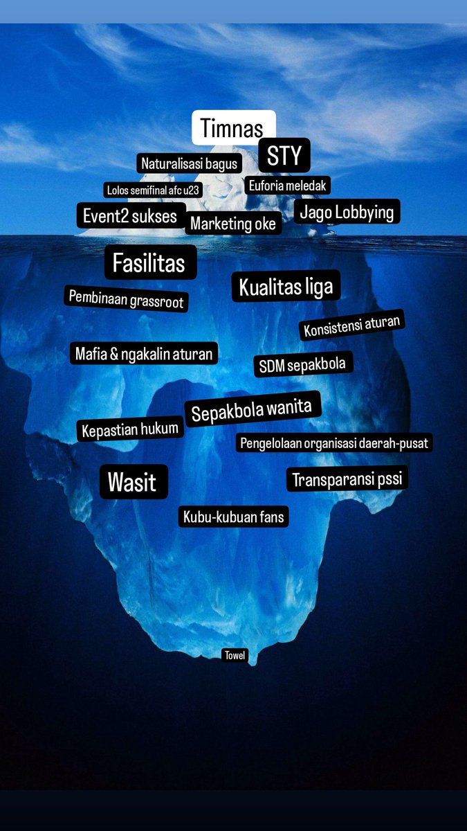 <a href="/theflankerID/">The Flanker</a> <a href="/PSSI/">PSSI</a> <a href="/erickthohir/">Erick Thohir</a> Sedikit menggambarkan